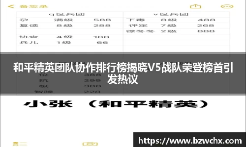 和平精英团队协作排行榜揭晓V5战队荣登榜首引发热议