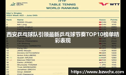西安乒乓球队引领最新乒乓球节奏TOP10榜单精彩表现