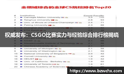权威发布：CSGO比赛实力与经验综合排行榜揭晓