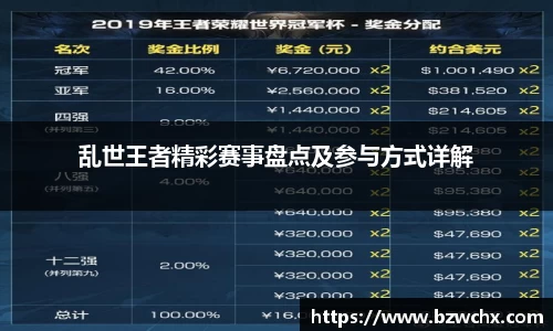 乱世王者精彩赛事盘点及参与方式详解