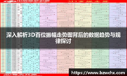 深入解析3D百位振幅走势图背后的数据趋势与规律探讨